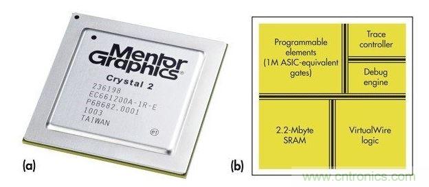 Mentor Graphiscs Crystal2“定制片上硬件仿真器”。