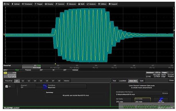 可以圍繞待測設(shè)備的輸出波形建立一個容差模板。模板極限值在垂直和水平方向距波形上每個點都有0.2格遠。