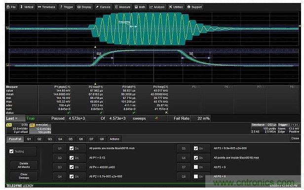 使用6個測試條件實現(xiàn)的完整測試設(shè)置，包括兩個模板，峰峰幅度，載波頻率以及調(diào)制包絡(luò)的上升與下降時間