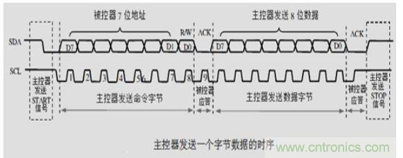 第1頁：I2C總線概述；第2頁：I2C總線時序總結：協議；第3頁：I2C總線時序總結：工作過程