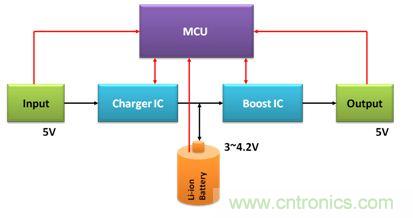 移動電源電路的三種設計方案，哪個技高一籌？