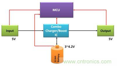 移動電源電路的三種設計方案，哪個技高一籌？