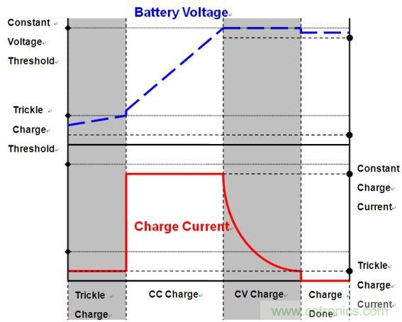 移動電源電路的三種設計方案，哪個技高一籌？