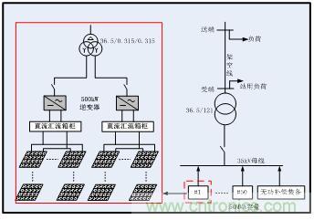 圖文并茂：光伏電站諧振抑制技術(shù)，如何進(jìn)行諧波補(bǔ)償？