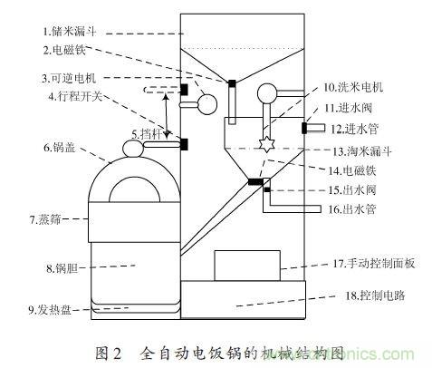 全自動電飯鍋都能遠程智能控制，還有什么不可能