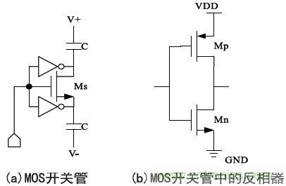 低功耗、低相位噪聲的CMOS壓控振蕩器設計