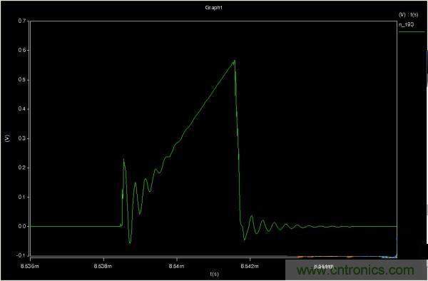 MOS管如何發力，使反激電源達到90%效率