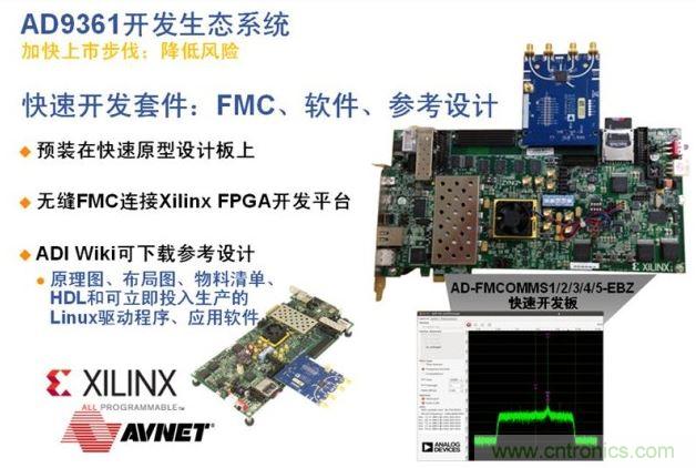 ADI、Xilinx和安富利三家聯(lián)合的AD936x技術(shù)生態(tài)系統(tǒng)解決了應(yīng)用瓶頸,加速產(chǎn)品面市過程