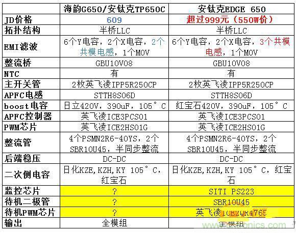 臺(tái)式電源選購全攻略,遠(yuǎn)離被坑的結(jié)局【變壓器篇】