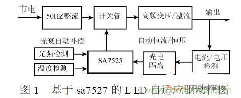 補充LED電源缺陷，完美克服常規問題