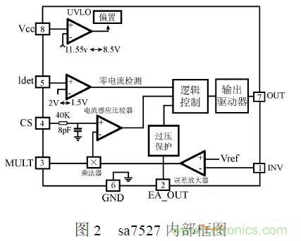 補充LED電源缺陷，完美克服常規問題