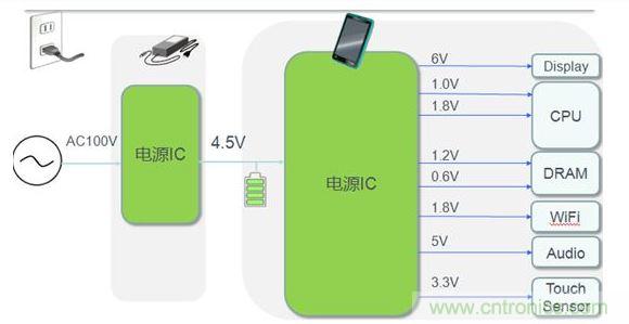 平板電腦電源典型應用案例。