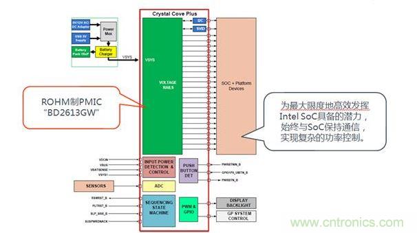 采用了BD2613GW的系統構成。