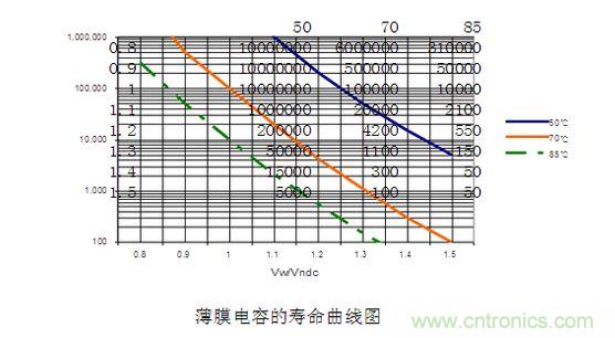 2、壽命對比