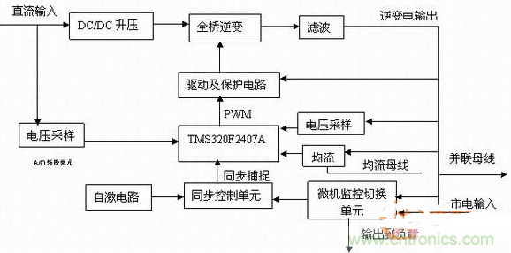 如何從硬件入手提升逆變電源的可靠性和效率？