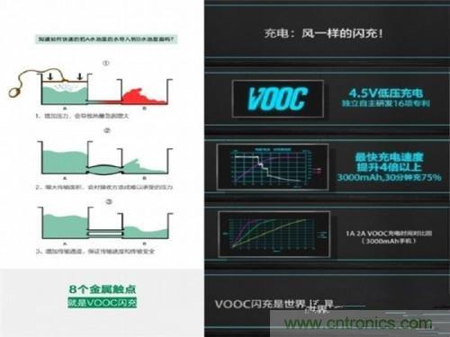 盤點7大快速充電技術(shù),哪個能10分鐘充滿50%?