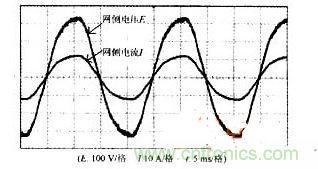 DSP軟件巧妙助力，有效校正感應加熱電源功率因數