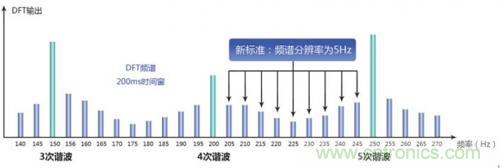 照明燈具的測試痛點(diǎn)，看周立功怎么解決！