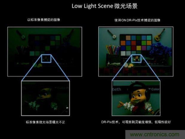 安森美圖像傳感器，安防攝影機的終結者