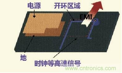 高速信號走線規(guī)則九大件!輕松搞定PCB設計的EMI
