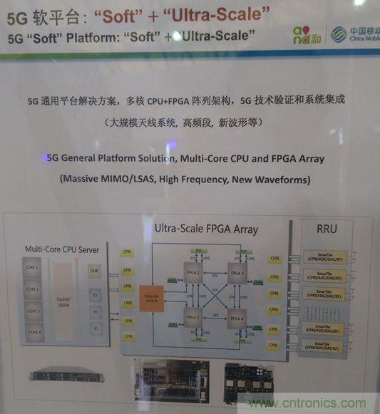 拆解移動5G原型機，其內部硬件設計是怎樣構想的？