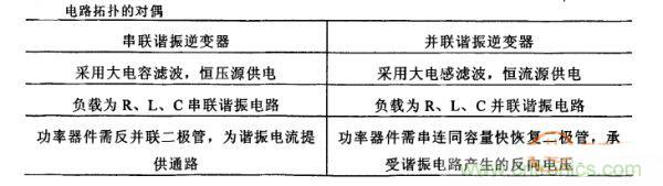 看過來！對比分析串、并聯(lián)諧振電路的特性