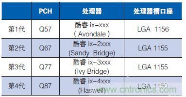 工業計算機的主板該如何選型？有哪些竅門？