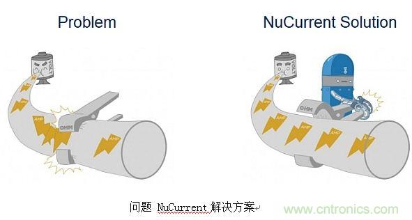 戳進來！設計無線充電系統的線圈需要考量哪些因素？
