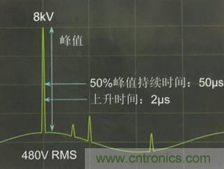 別小看電氣的一瞬間！什么是瞬態？