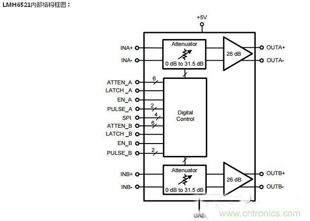 集錦:不容錯過的放大器電路設計