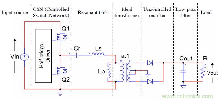 開關電源應用中，新技術是怎么游刃有余的？