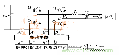 逆變變壓器直流不平衡？原因都在這