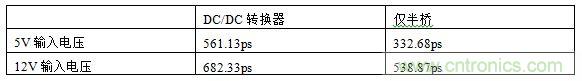  表1，測試結果概述