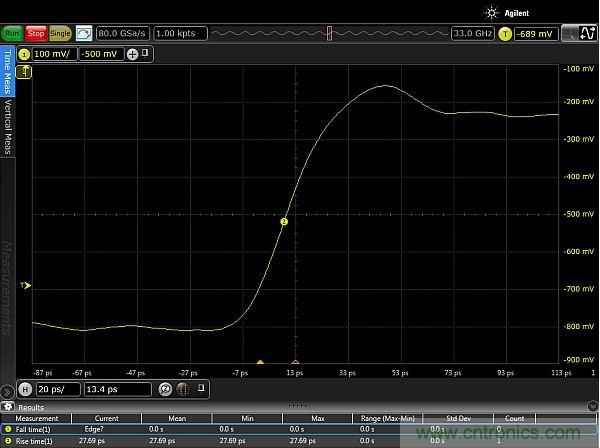 圖2：使用配有Huber Suhner Sucoflex 100 50GHz電纜和Teledyne Lecroy PP066傳輸線探頭的33GHz Keysight Infiniium 90000-X示波器，測量得到的邊沿脈沖上升時間約為20ps。測量結果顯示，測試設置的上升時間小于27.69ps，其中包括20ps脈沖上升時間。