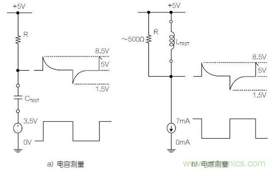 圖1：利用變頻方波測量電容器和電感器的基本原理圖。