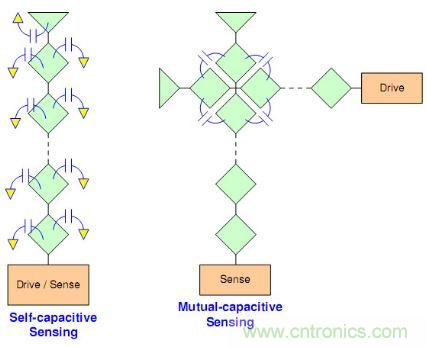 動(dòng)動(dòng)手指就能掌控一切，帶你揭開(kāi)觸控技術(shù)的神秘面紗！