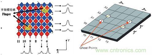 動(dòng)動(dòng)手指就能掌控一切，帶你揭開(kāi)觸控技術(shù)的神秘面紗！