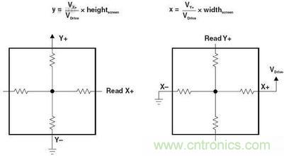 動(dòng)動(dòng)手指就能掌控一切，帶你揭開(kāi)觸控技術(shù)的神秘面紗！