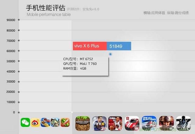 Hi-Fi革命！vivo X6 Plus深度評測：夠快才暢快