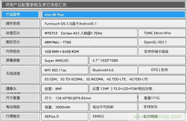Hi-Fi革命！vivo X6 Plus深度評測：夠快才暢快