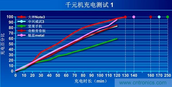 2015年9款千元智能手機(jī)橫評：誰才是紅海霸主？