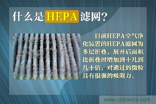 霧霾肆虐，你還在為如何選擇空氣凈化器而煩惱嗎？
