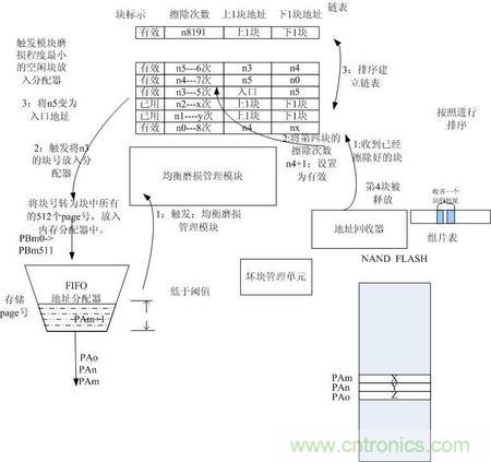 http://www.shuilikongzhifa.com/connect-art/80030799