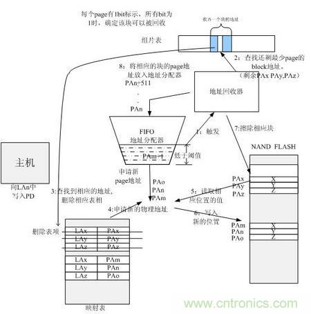 http://www.shuilikongzhifa.com/connect-art/80030799