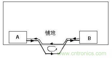 PCB設計后期檢查的幾大要素，給設計畫個完美的句號！