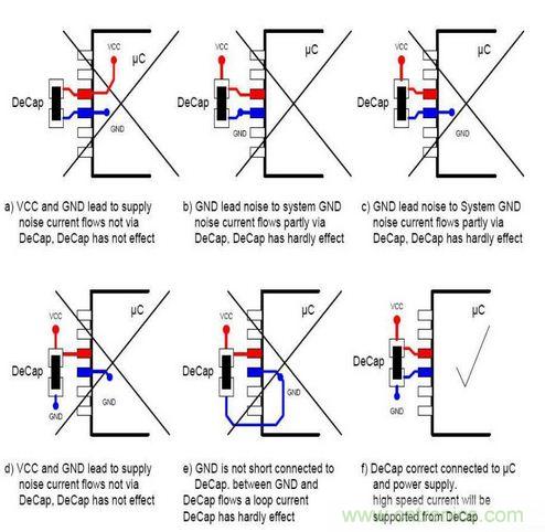 掌握PCB的布線技巧和要領，讓布線變成藝術創作