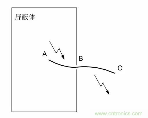 熱帖整理：EMC理論基礎(chǔ)，讓你從此遠(yuǎn)離EMC困擾！