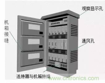 熱帖整理：EMC理論基礎(chǔ)，讓你從此遠(yuǎn)離EMC困擾！