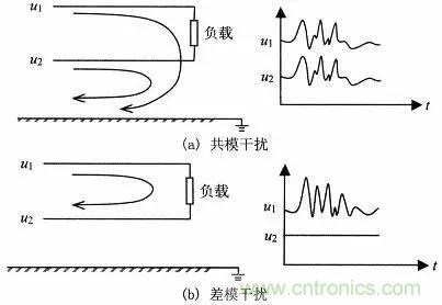 熱帖整理：EMC理論基礎(chǔ)，讓你從此遠(yuǎn)離EMC困擾！