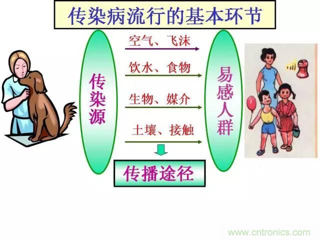 熱帖整理：EMC理論基礎(chǔ)，讓你從此遠(yuǎn)離EMC困擾！